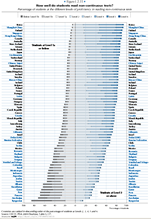 OECD